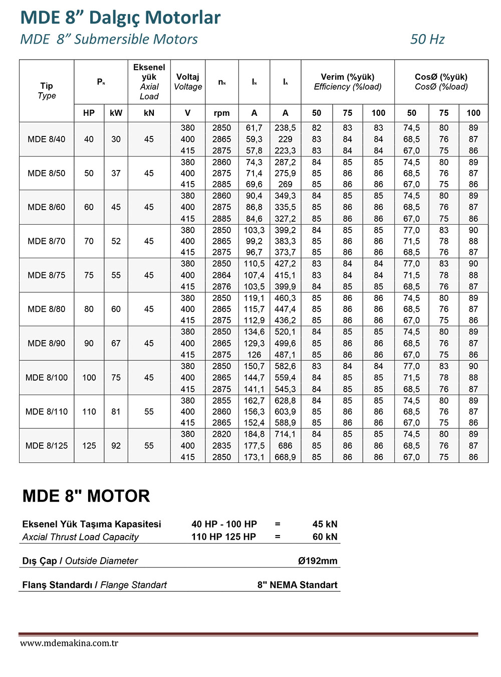 8 Submersible Motor Engine Features