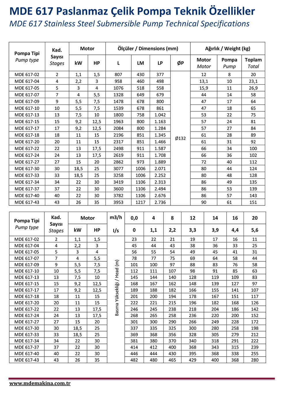 MDE 617 Stainless Steel Pump Technical Specifications