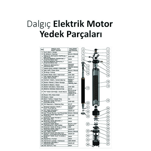 Submersible Electric Motor Spare Parts
